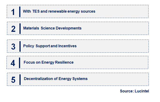 Thermal Energy Storage by Emerging Trend